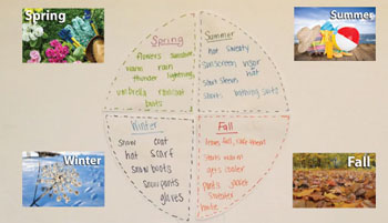 Four Seasons theme intro activity preschool lesson